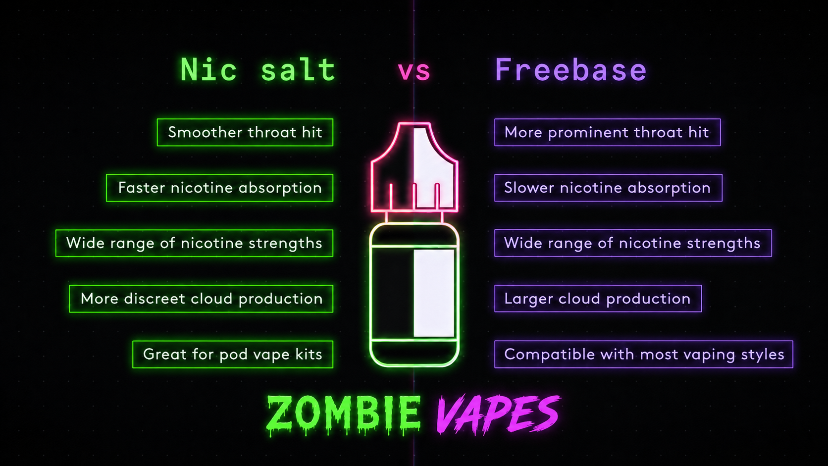 nic-salt-vs-freebase.png