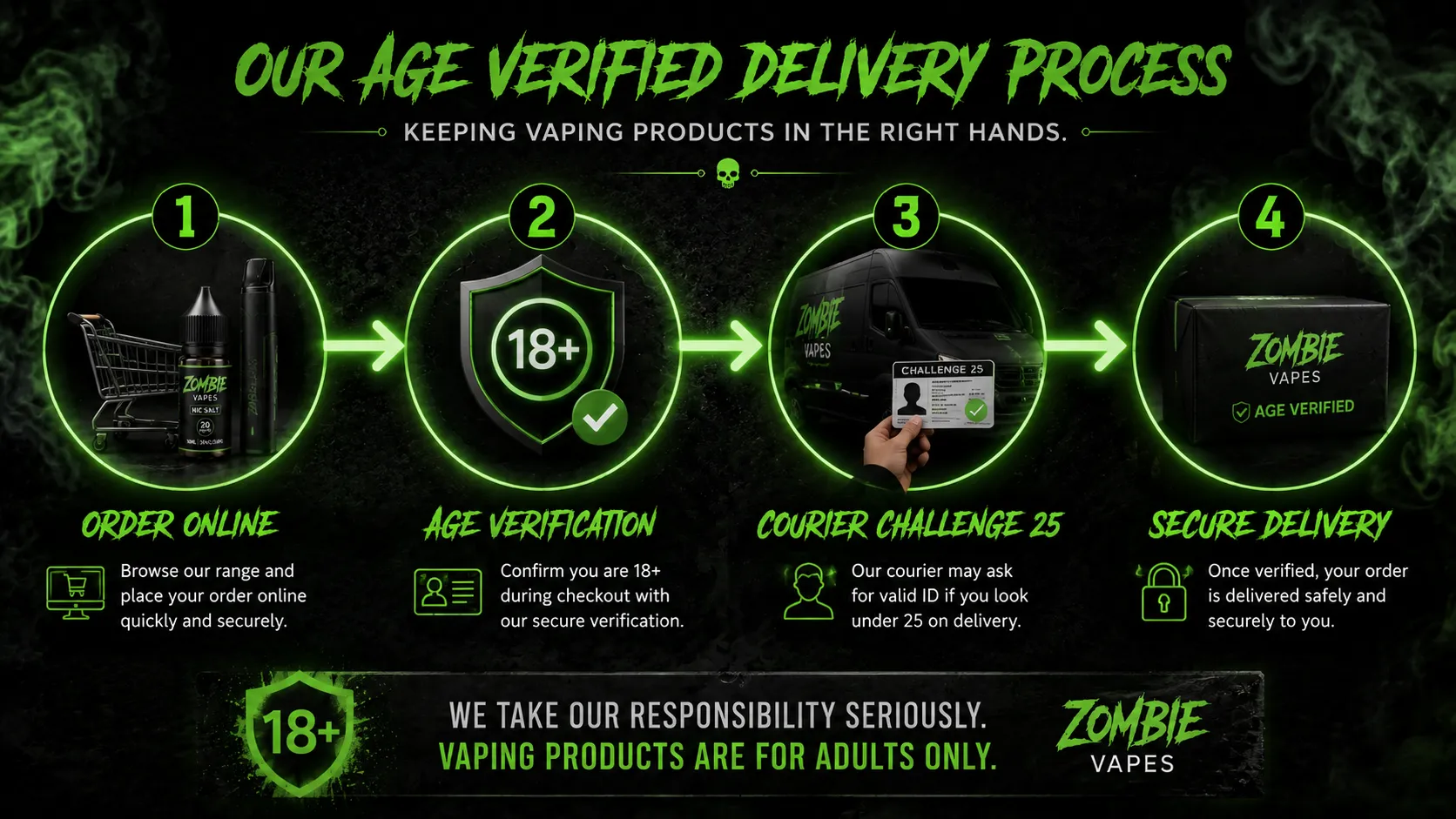 vaping-age-verification.webp