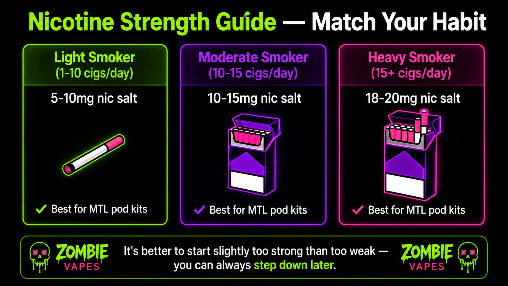 Nicotine-Strength-Guide.png