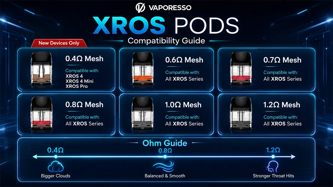 XROS Pods Compatibility.webp