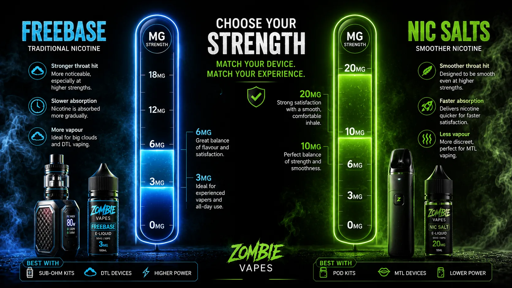 nicotine-strength-guide.webp