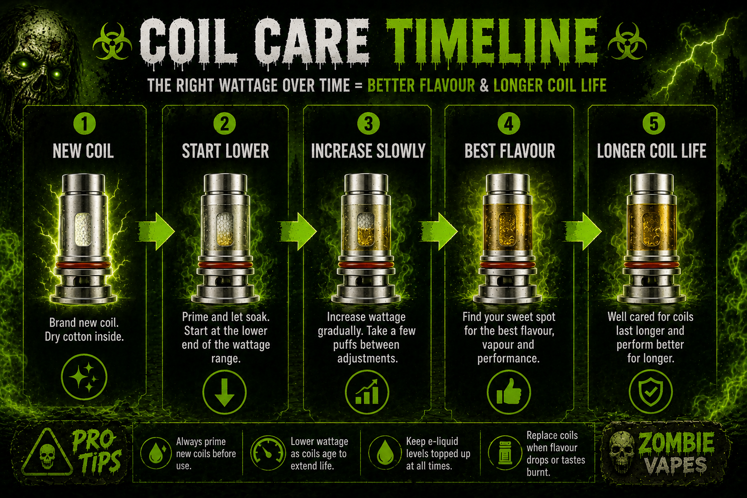 looking-after-your-vape-coils.png