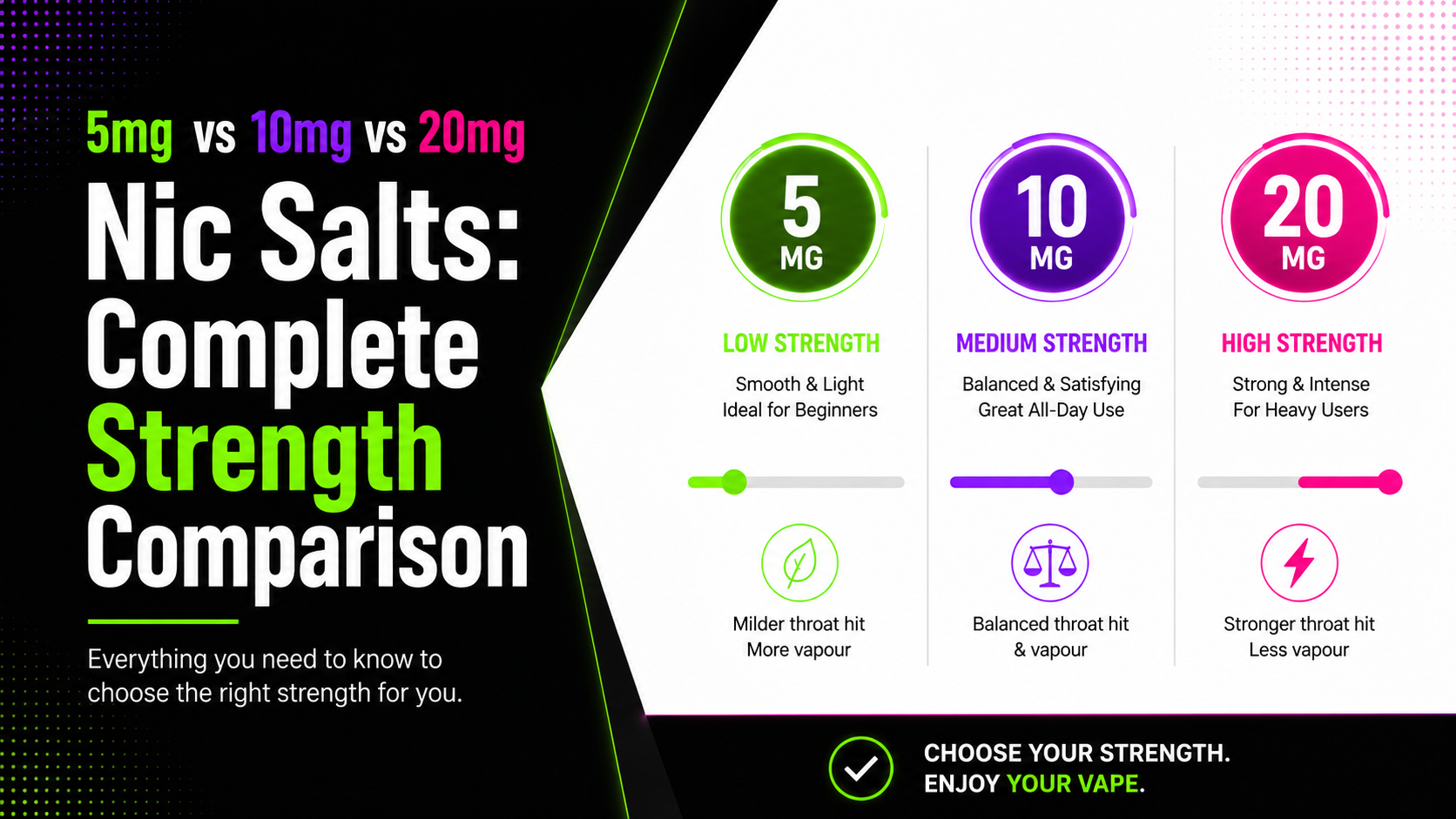 nic-salts-strength-comparison.png